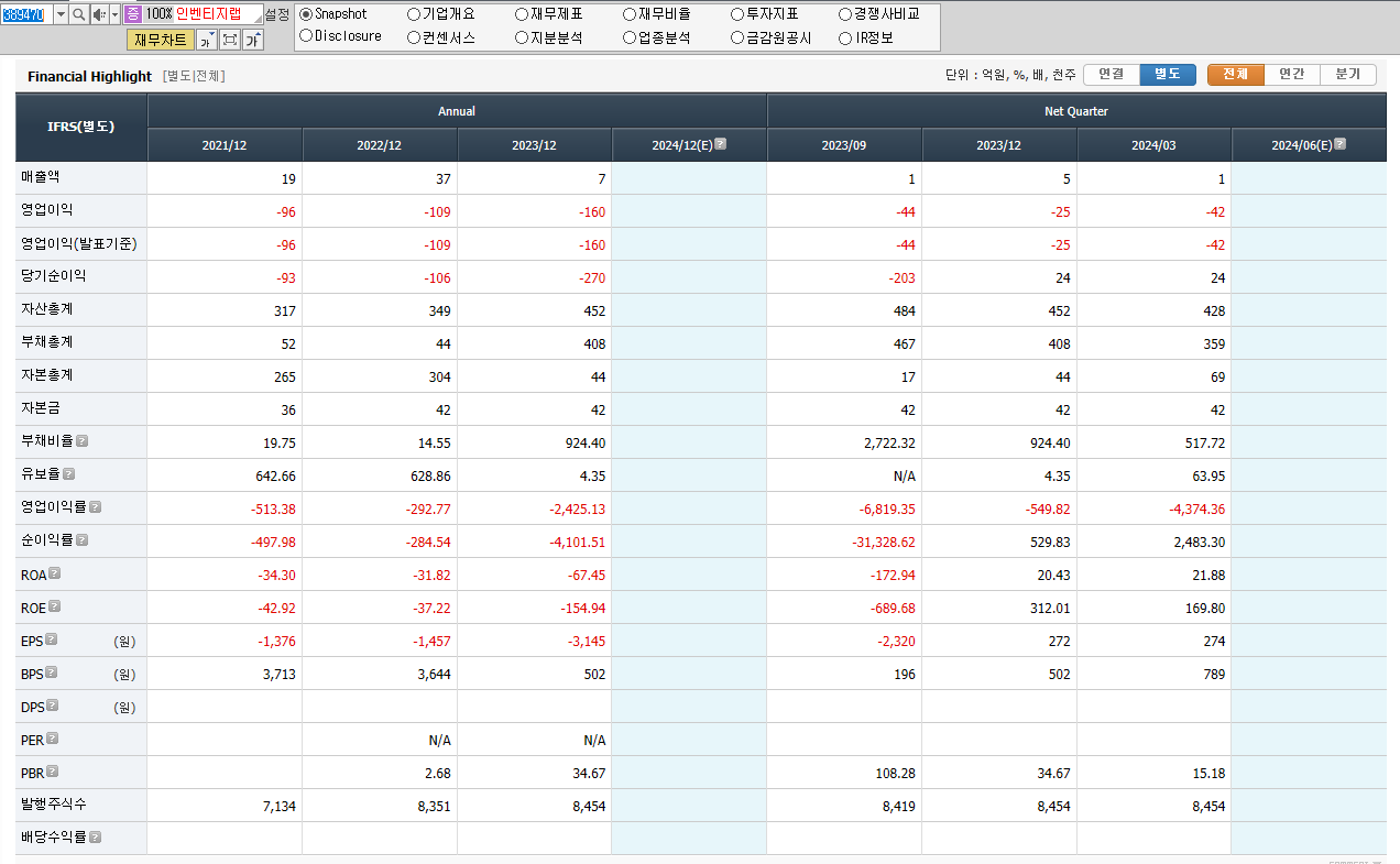 인벤티지랩 재무제표