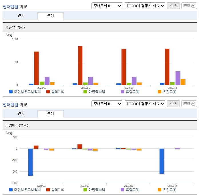 레인보우로보틱스_업종분석