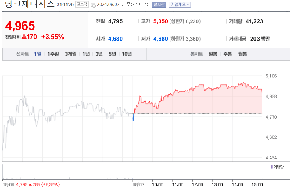 링크제니시스