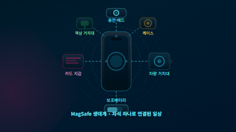iPhone MagSafe 생태계 1년 구축기