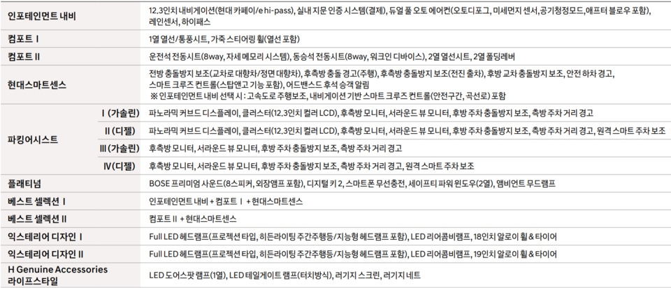 2025 투싼 하이브리드 옵션