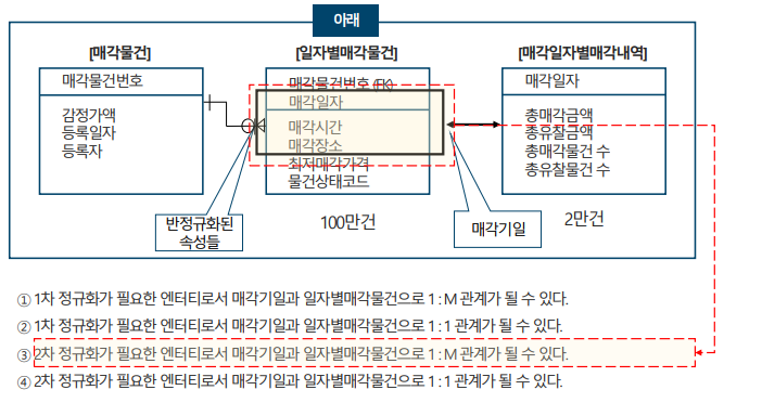 SQLD 자격검정 실전문제 풀이 (Question&amp;Answer)-2