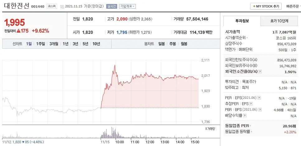 대한전선 기업정보