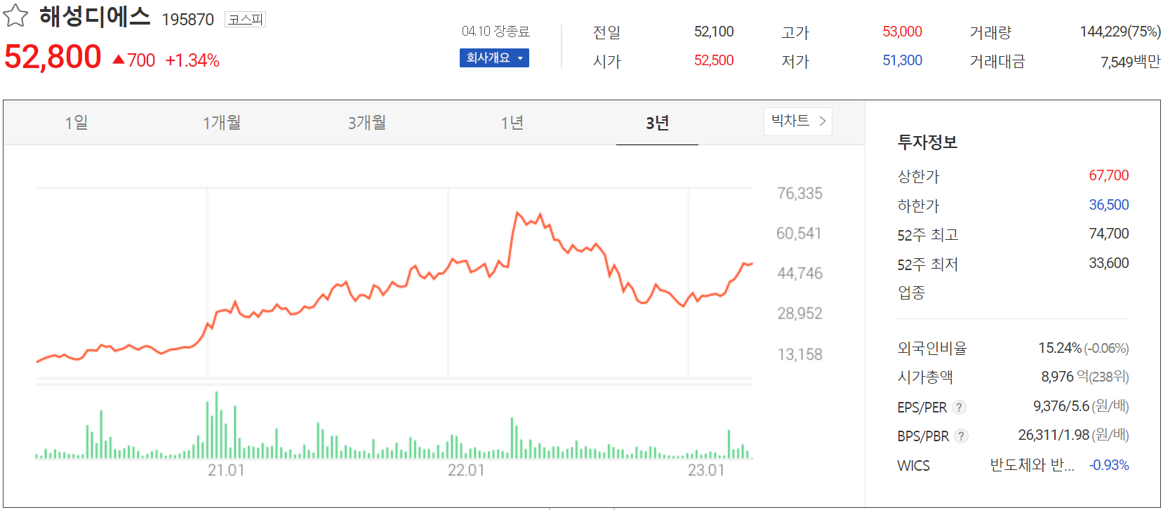 해성디에스 - 주가 정보 (2023.04.10)