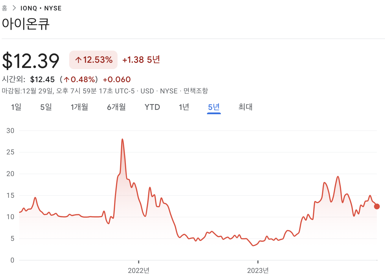 아이온큐 주가