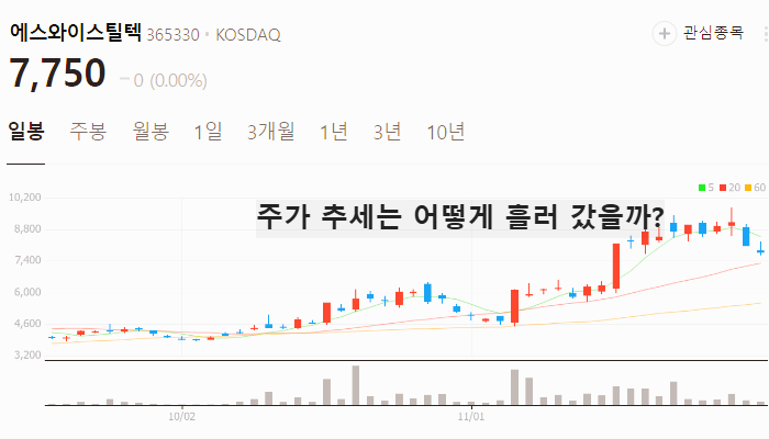 우크라이나 재건 관련주 대장주 주식 TOP10
