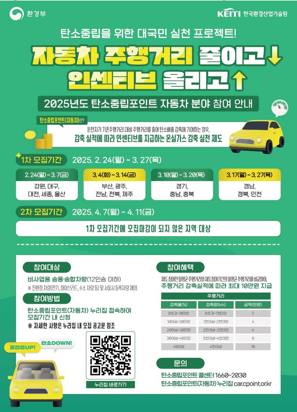 2025 탄소중립포인트 자동차 부문