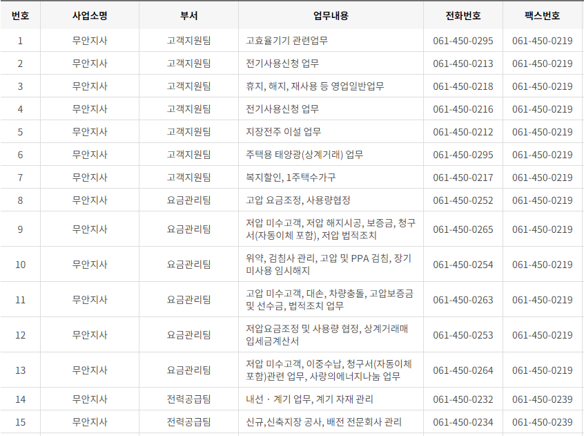 한국전력공사 전남·광주광역시 사업소 고객센터 전화번호 (한전 콜센터 연락처)