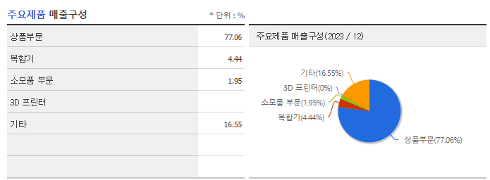 신도리코_주요제품