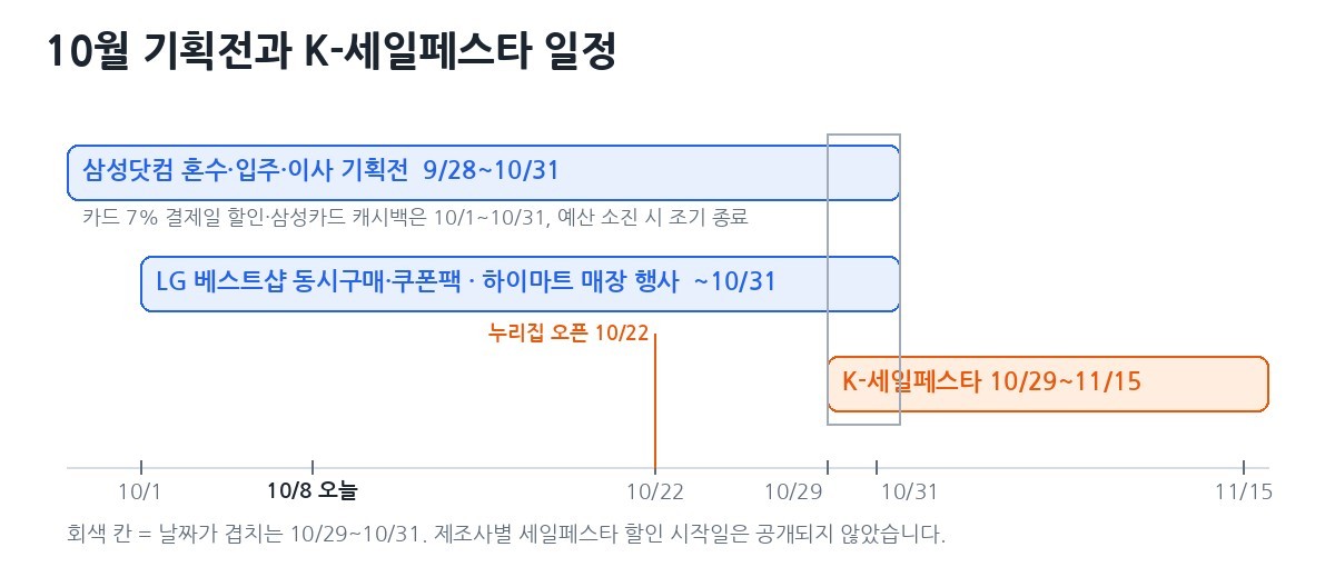 10월 기획전과 K-세일페스타 일정
