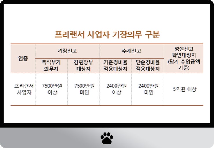 종합소득세를 신고
