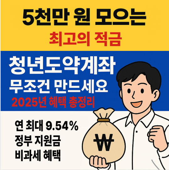 청년도약