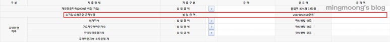 종합소득세 신고시 사업소득과 근로소득 합산하는 방법