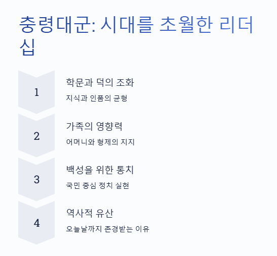 충령대군