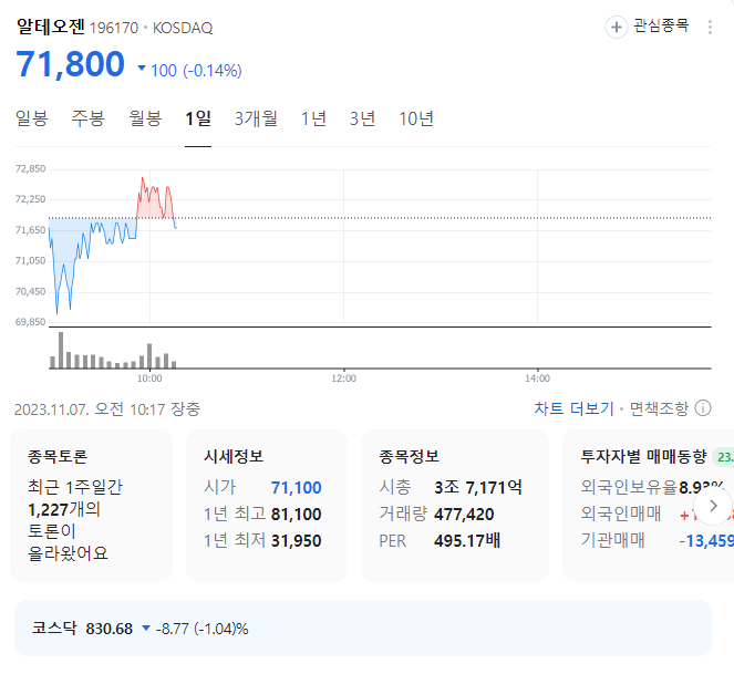 알테오젠 주가