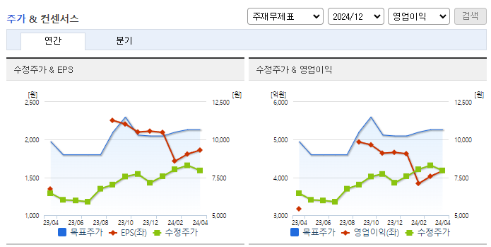 코리안리_컨센서스