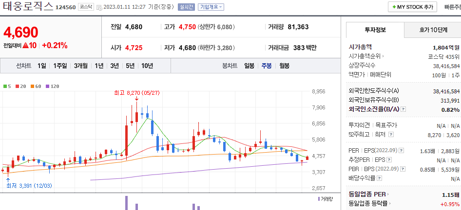 태웅로직스