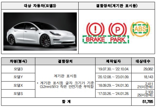 테슬라 리콜