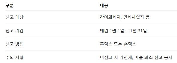 사업장현황신고