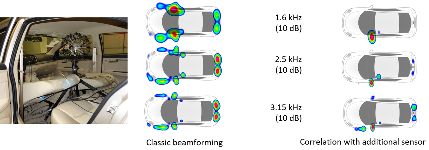 Sphere Microphone array 차량 실내 음향 및 풍동 음향 비교, 팜테크(FAMTECH)