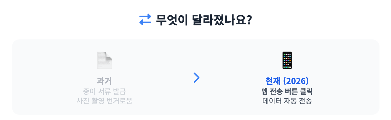 무엇이 달라졌나? 인포그래픽