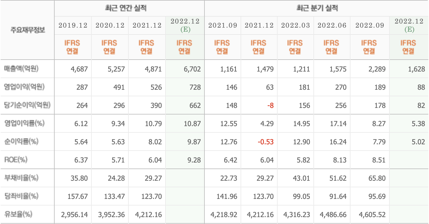주요재무정보-스튜디오드래곤