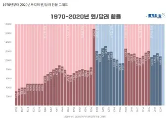 달러 환율 전망 그래프 파악하기_21