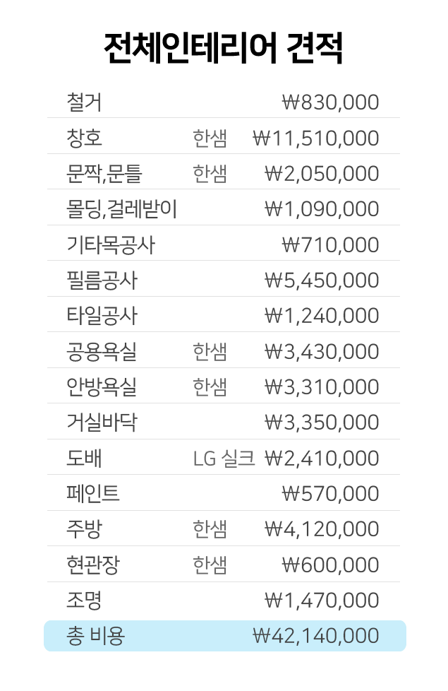 30평대아파트인테리어비용