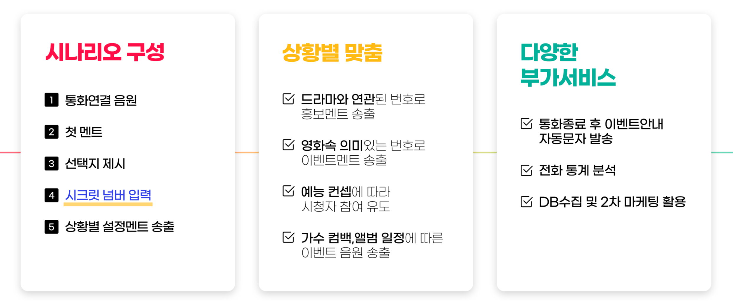 아톡비즈 ARS 이베트 마케팅 기획 솔루션 구성