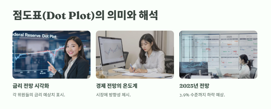 FOMC란? 완벽 정리 8