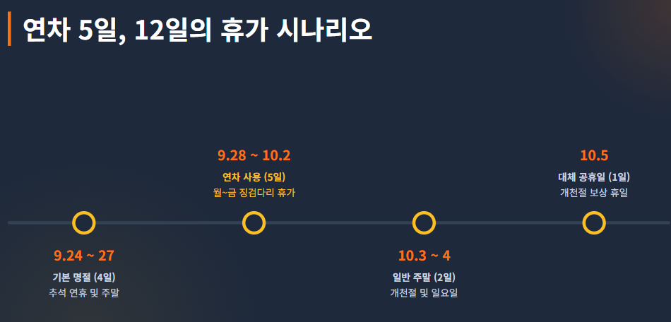 추석 연휴 대체휴일