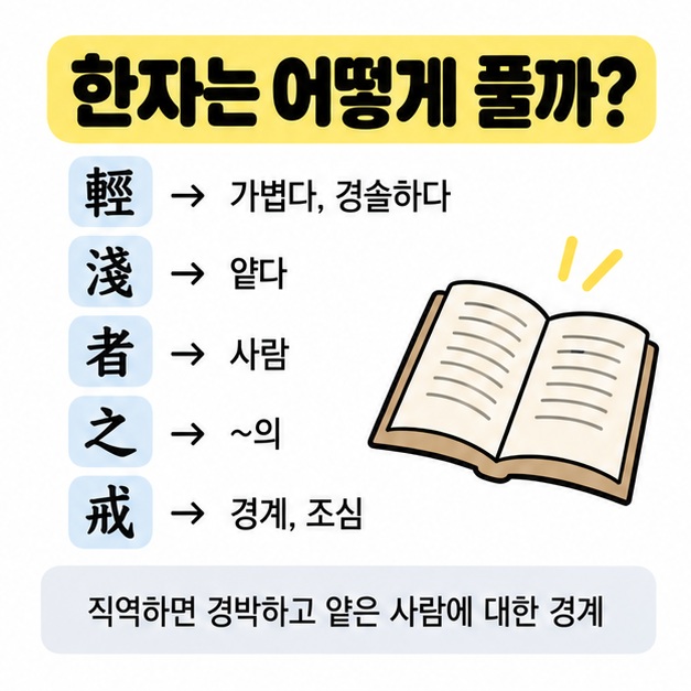 수시록과 이경학을 중심으로 경천자지계의 출전을 정리한 카드