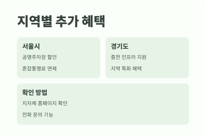 저공해 차량 확인방법 지금 확인 10