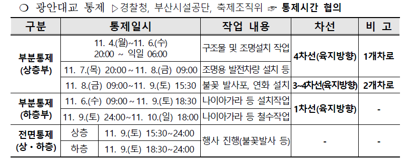 2024 부산 불꽃축제 일정 교통통제 광안리