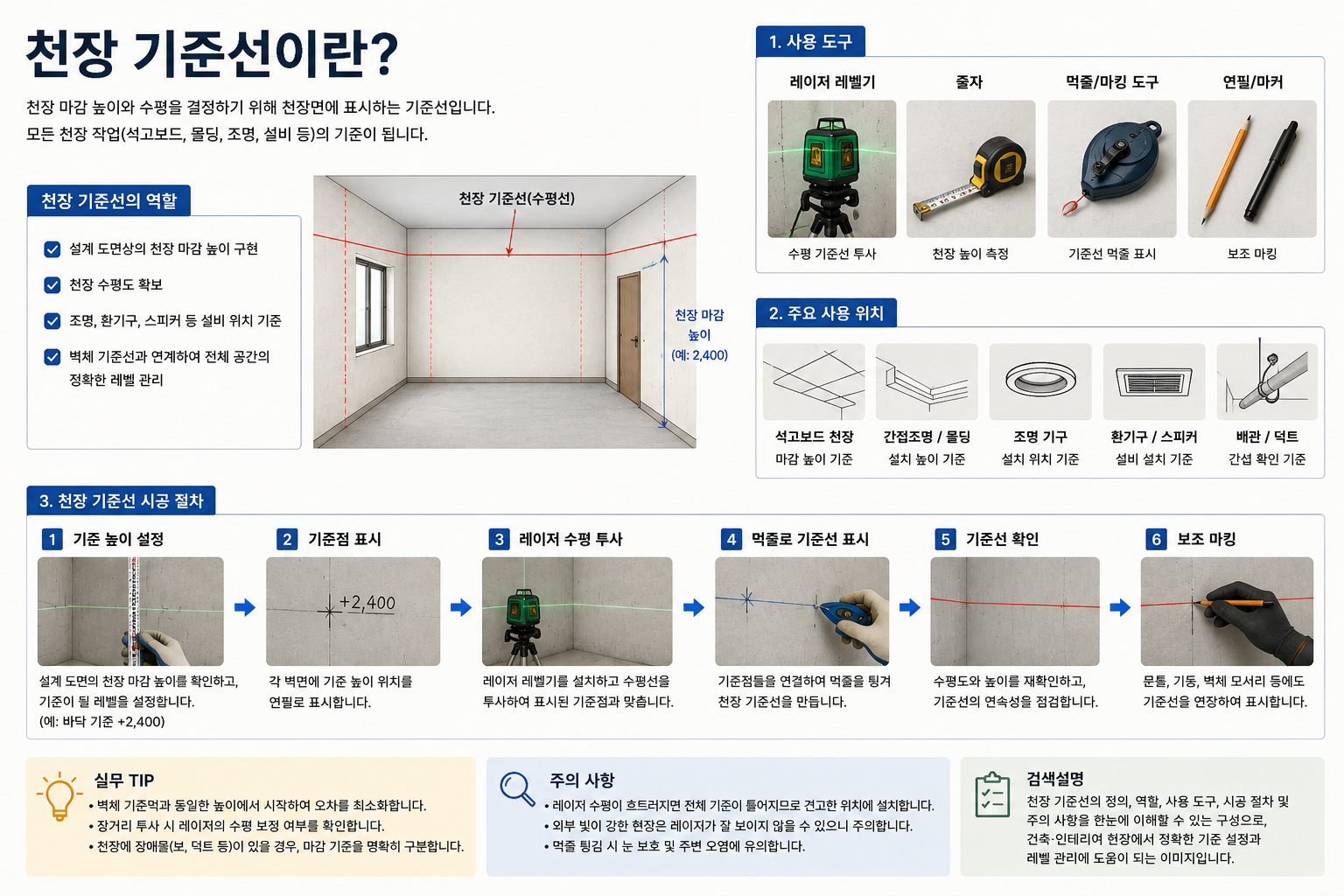 천장 기준선