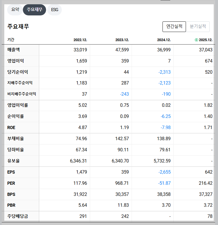 포스코퓨처엠 재무 지표