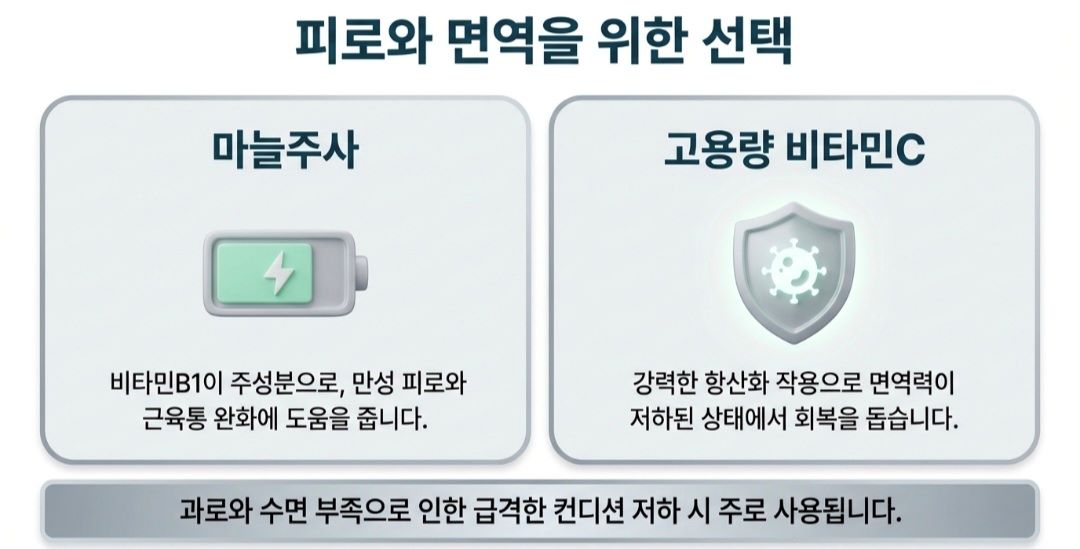 영양제주사-사진7
