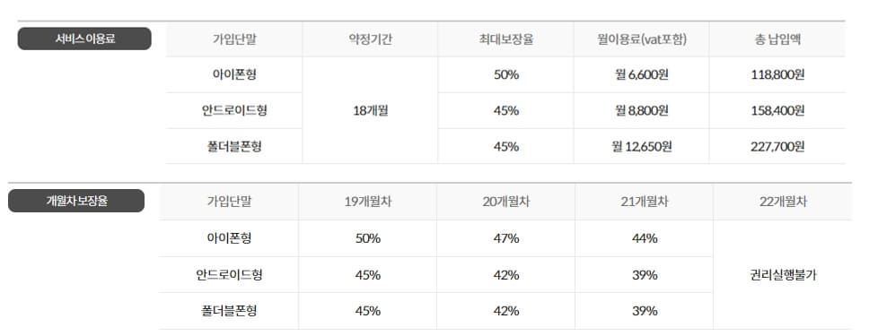 kt m 자급제폰 보상 서비스 가격 사진