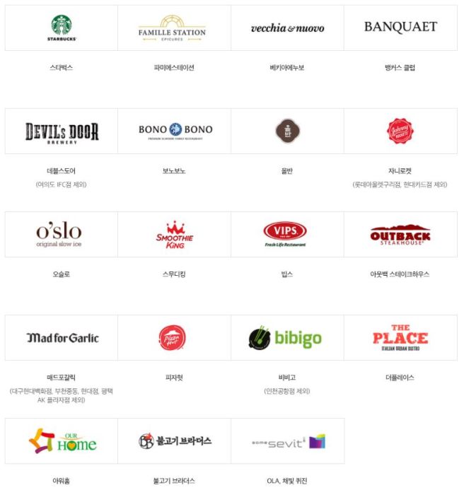 신세계 상품권 사용처 이미지