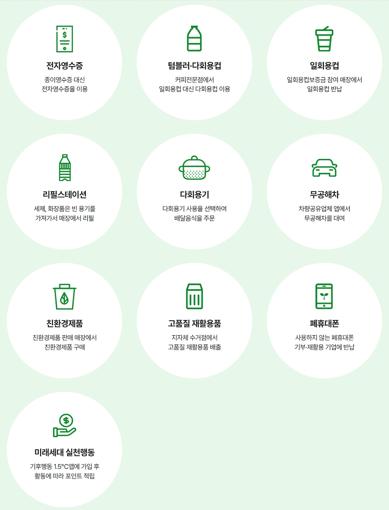 탄소중립포인트 실천 인센티브