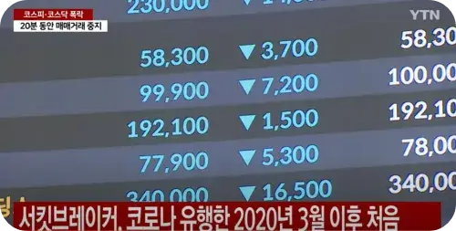 사이드카 서킷브레이커 뜻 발동조건