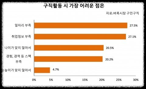 중장년 일자리 매칭, 성공적인 재취업을 위한 가이드