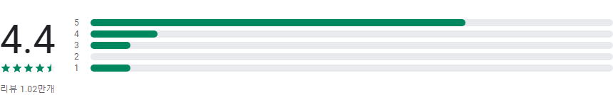 심플 파일 매니저, 쉽고 빠른 파일 관리자