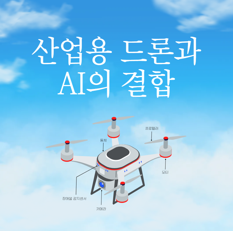 산업용 드론 AI의 결합