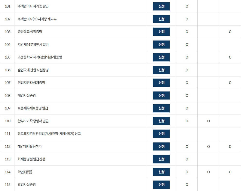 토지대장 무료 열람