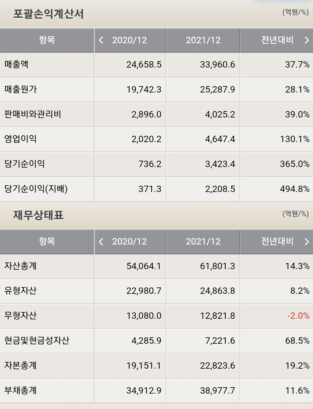 SKC 재무제표