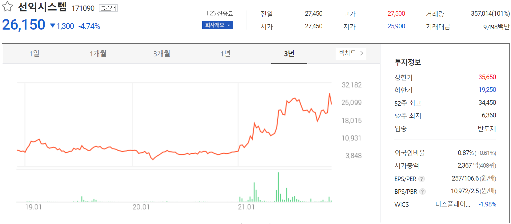 선익시스템 주가 정보(2021.11.26)
