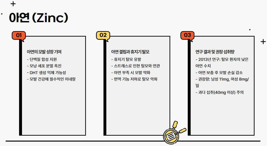 아연 (Zinc)