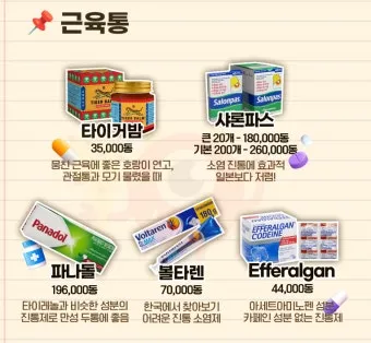 베트남 약국에서 약 구매하는 방법 완벽 이용 가이드_5