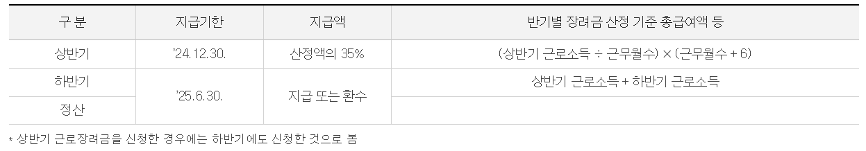 근로 자녀장려금 지급기간 관련 사진